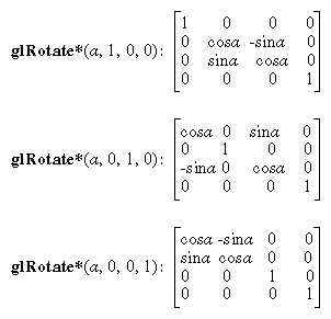 Rotation Matrices