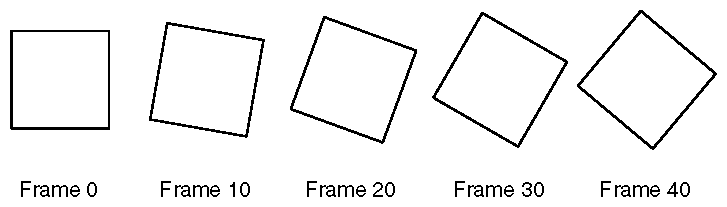 Figure 1-3