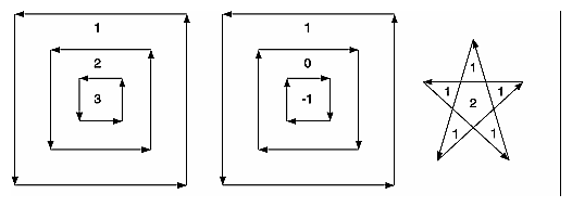 Figure 11-2