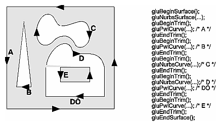 Figure 12-5