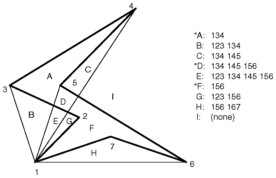 Figure 14-2