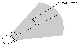 Figure 5-2