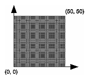Figure 2-1