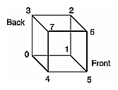 Figure 2-15