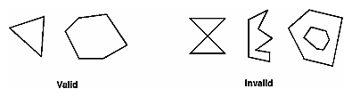 Figure 2-3