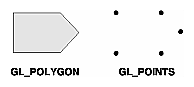 Figure 2-6