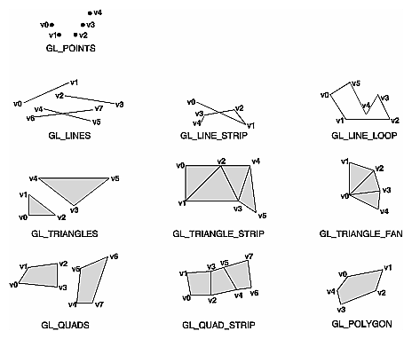 Figure 2-7