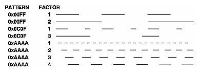 Figure 2-8