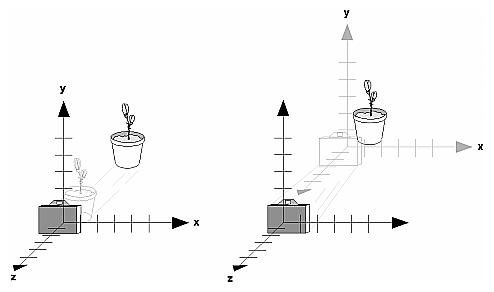 Figure 3-10