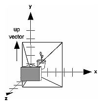Figure 3-11