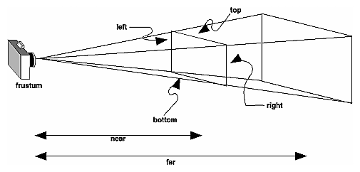 Figure 3-13