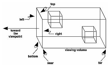 Figure 3-15
