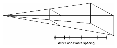 Figure 3-18