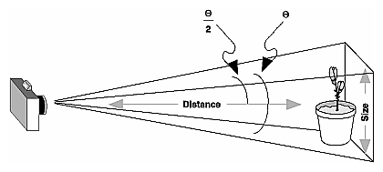Figure 3-19