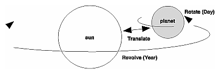 Figure 3-24