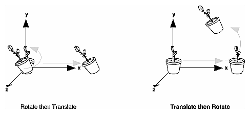 Figure 3-4