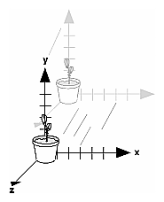 Figure 3-5