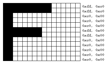 Figure 8-1