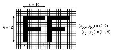 Figure 8-2