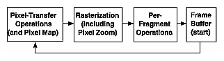 Figure 8-5