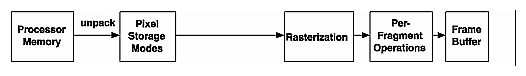 Figure 8-6