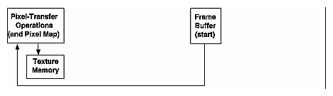 Figure 8-8