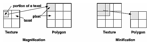 Figure 9-5
